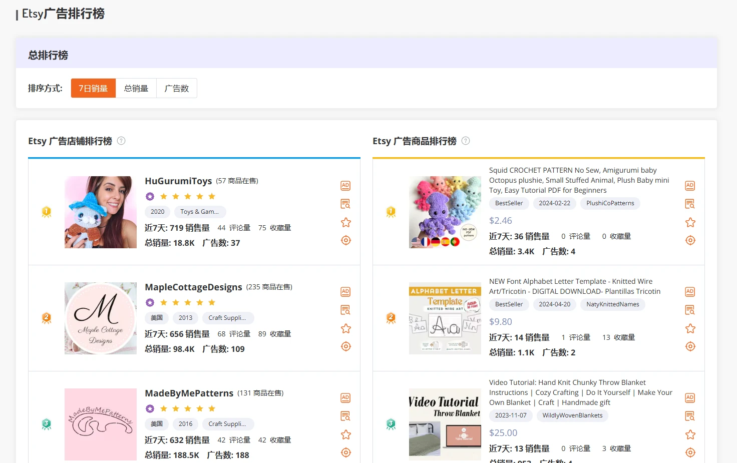 Ad Rankings to Spot Winning Etsy Products Faster