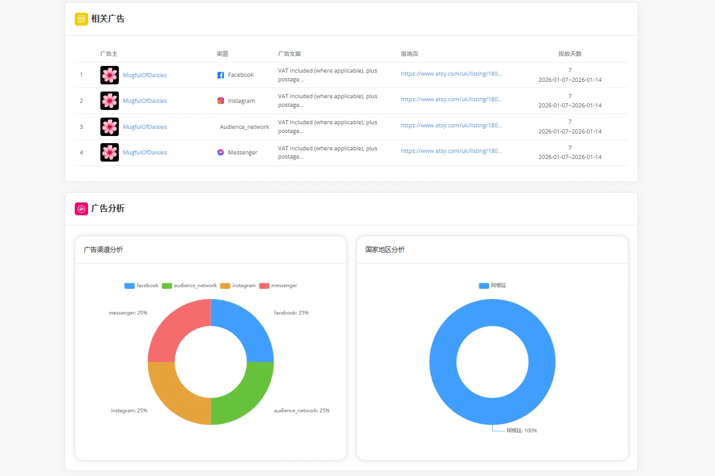 Optimize Ads with Audience and Timing Data