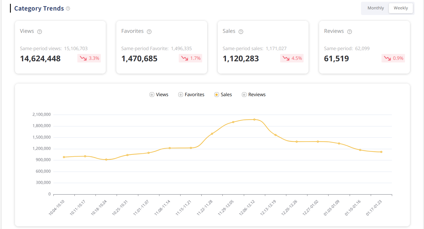 Step 2: Analyze Competition