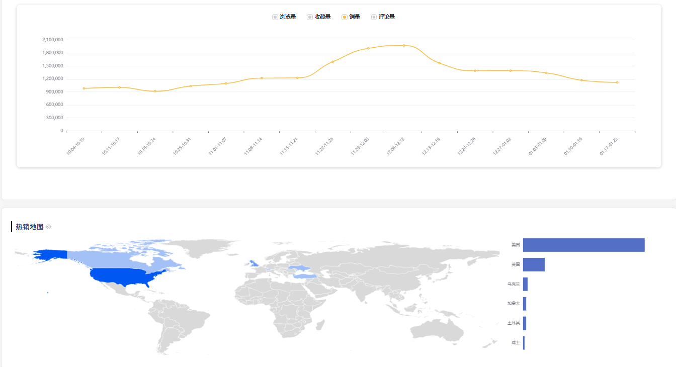 Get Started with the Etsy Market Research