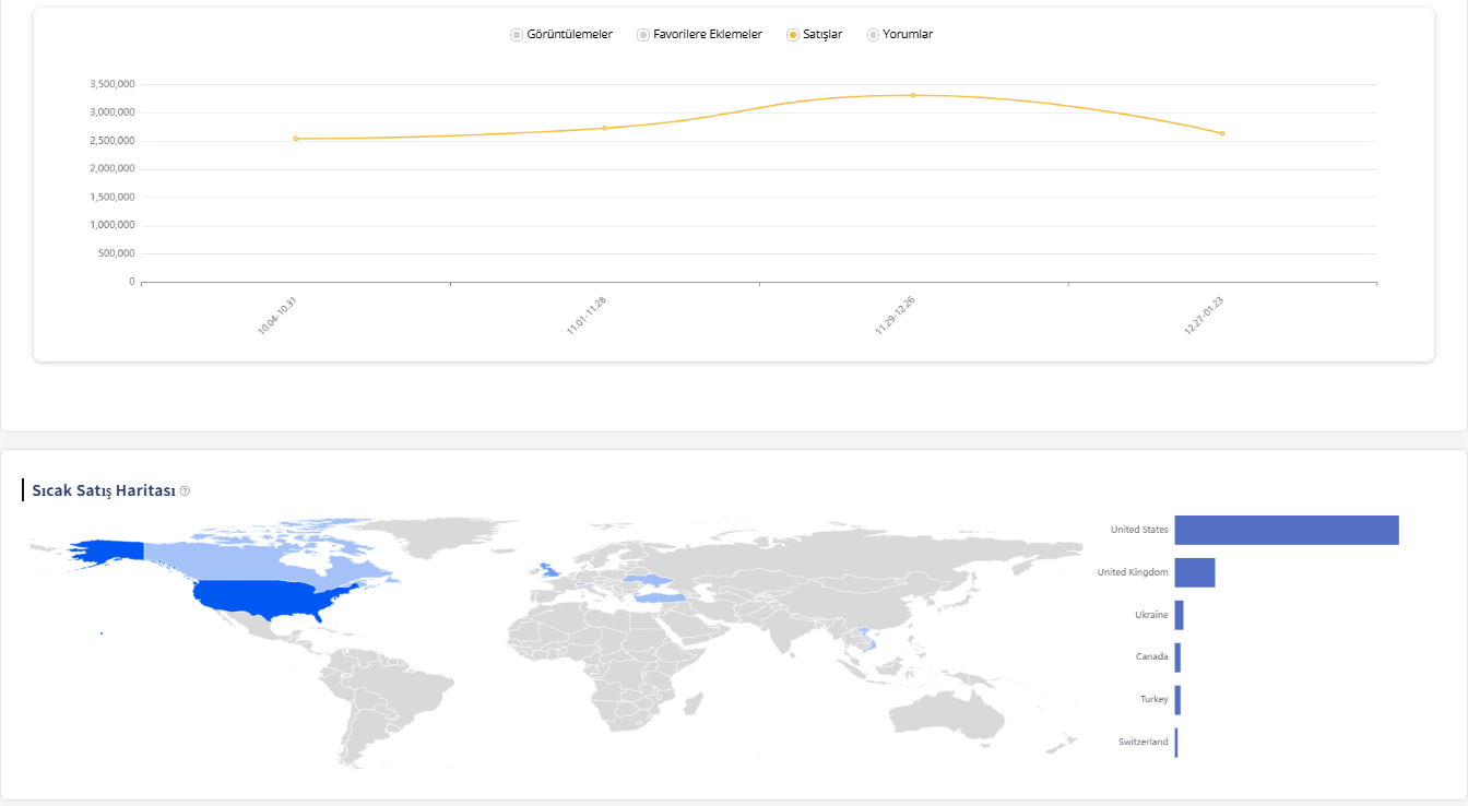 Get Started with the Etsy Market Research