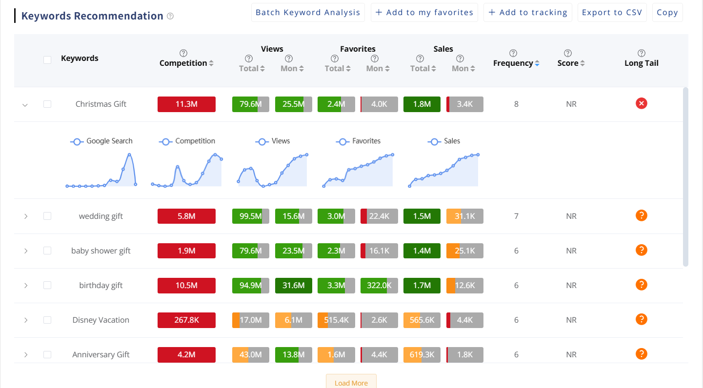 Expand into High-Potential Niches