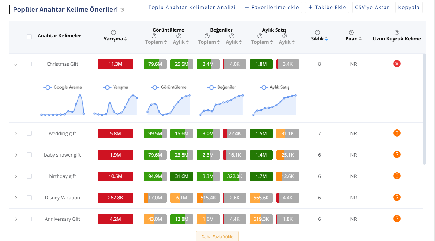 Expand into High-Potential Niches
