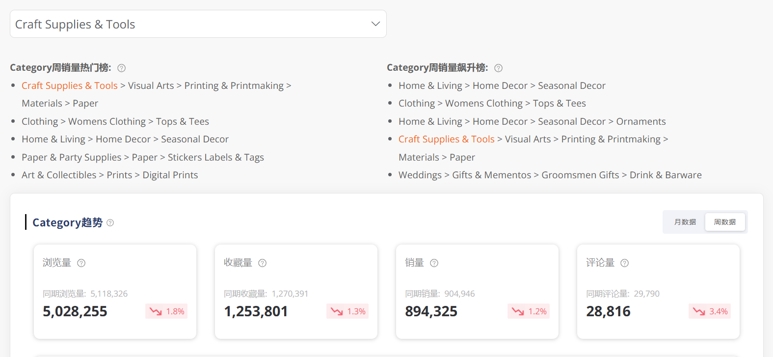 Validate Niche Ideas Before Action