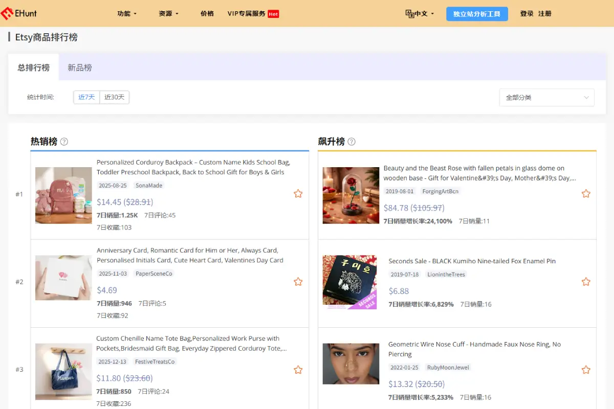 Product Rankings & Trends: Spot Fast-Growing Product Opportunities Early
