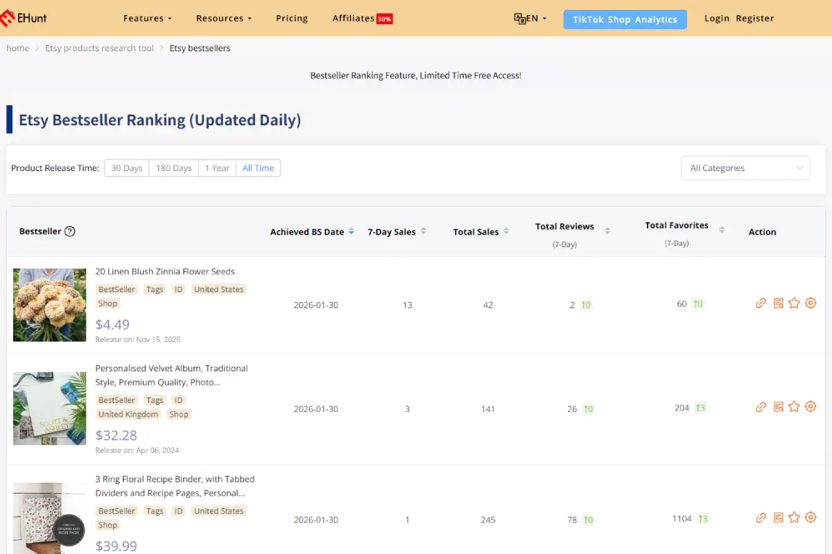 Etsy Bestseller Lists: Choose Products Based on Proven Bestsellers