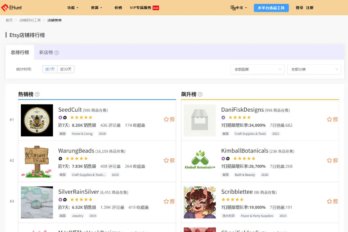 Etsy Shop Rankings – Identify Winning Competitors Quickly