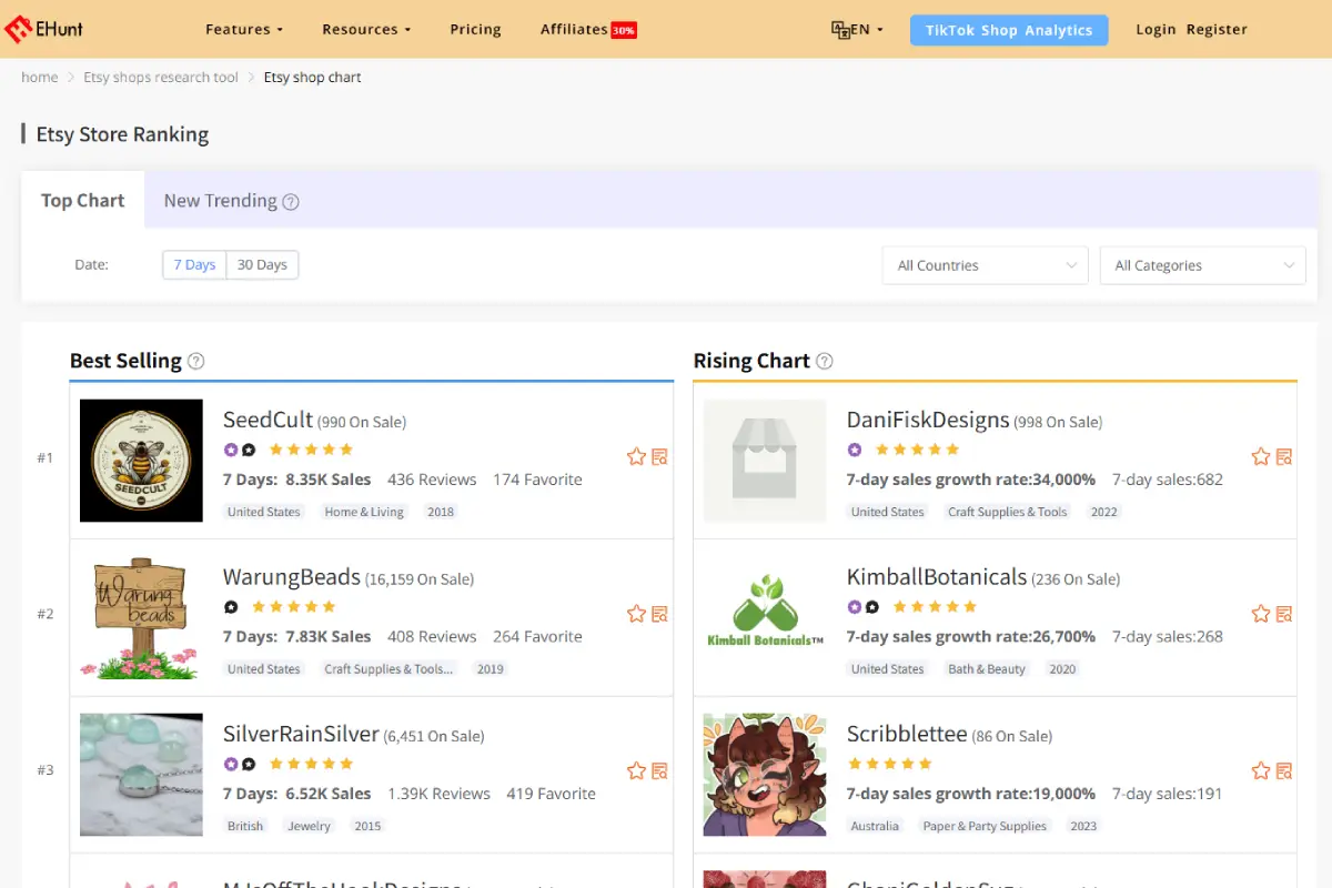 Etsy Shop Rankings – Identify Winning Competitors Quickly