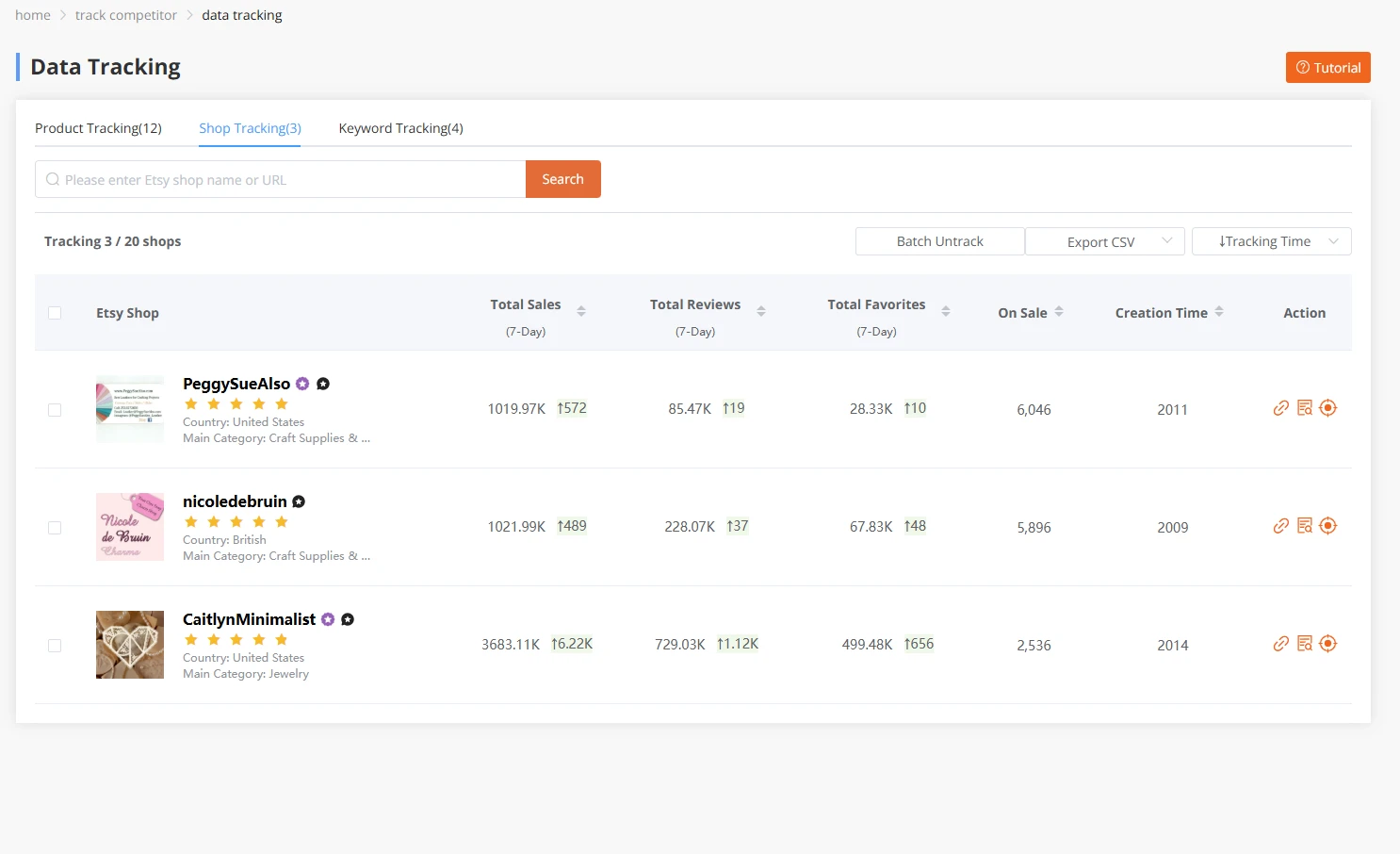 Get Full Insights into Etsy Shops and Competitor Performance