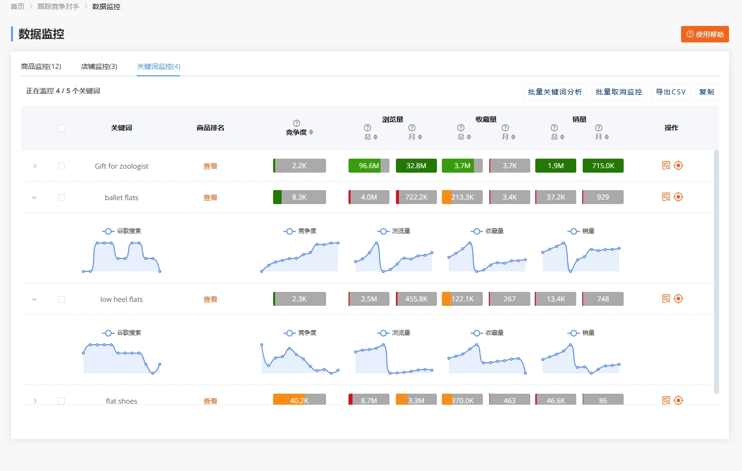 Optimize Listings with Real-Time Keyword Tracking