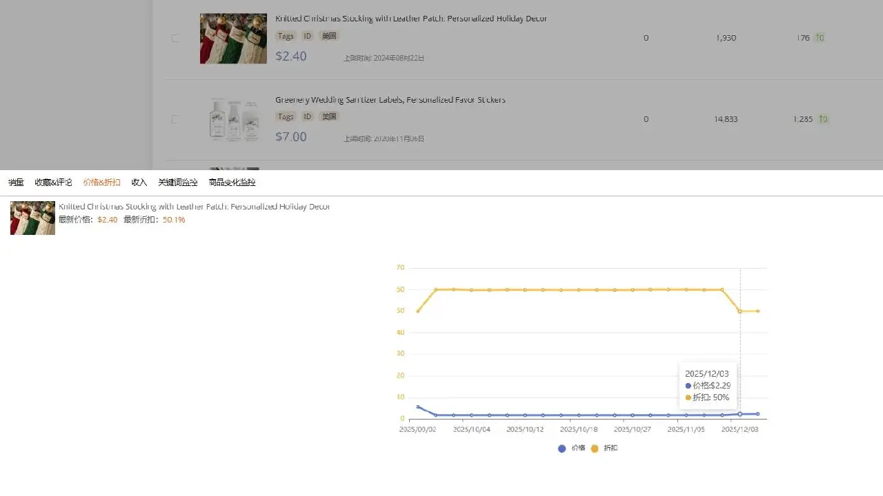 Track Prices and Discounts with Etsy Price Tracker