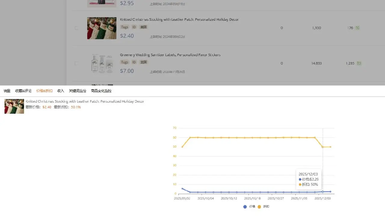 Track Prices and Discounts with Etsy Price Tracker