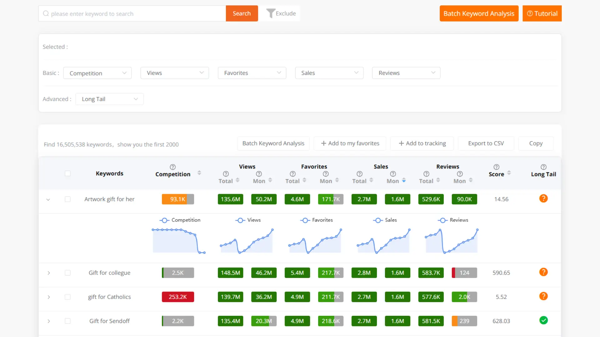 Etsy Keyword Tool – Find High-Potential, High-Converting Keywords
