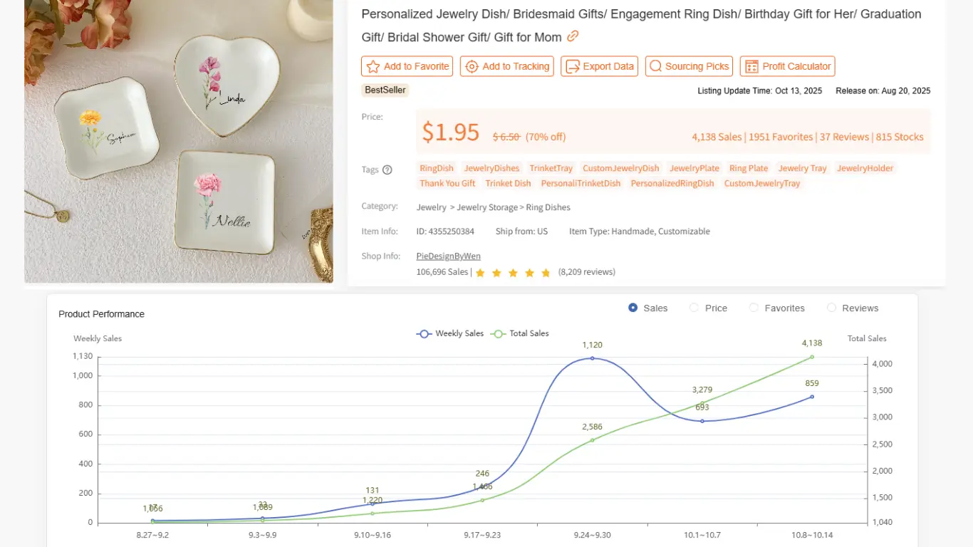 Discover Top Products on Etsy & Amazon Handmade