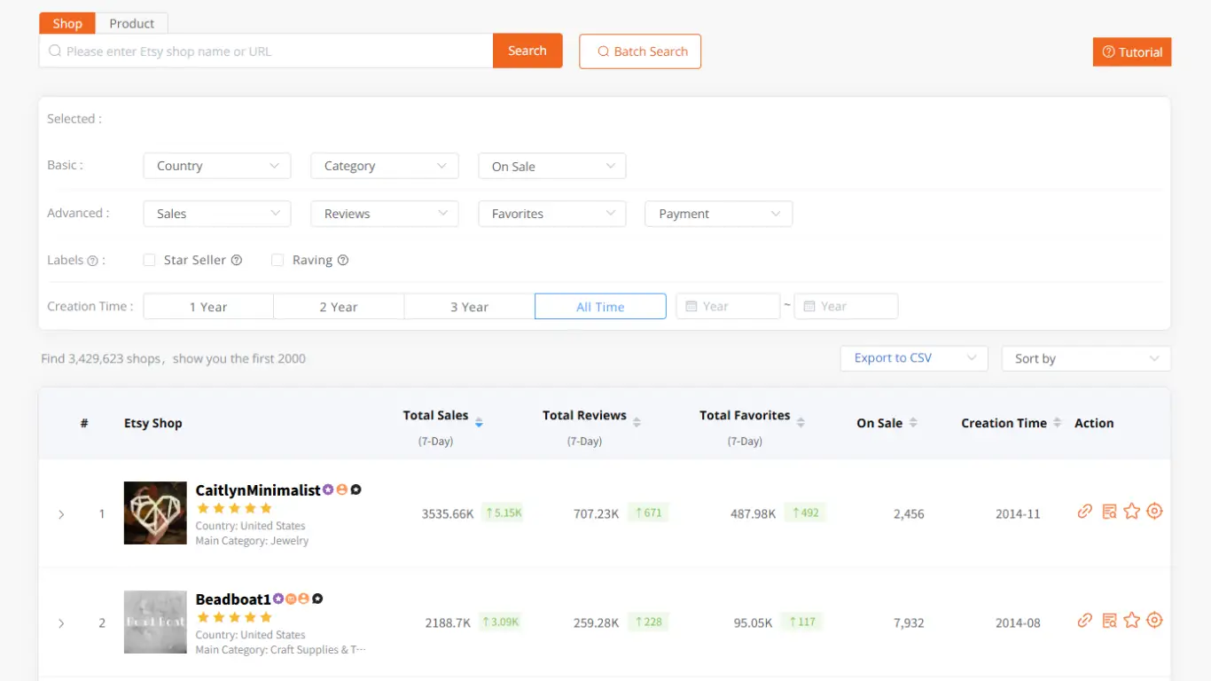 Stay Inspired by the Best Etsy Shop Ideas