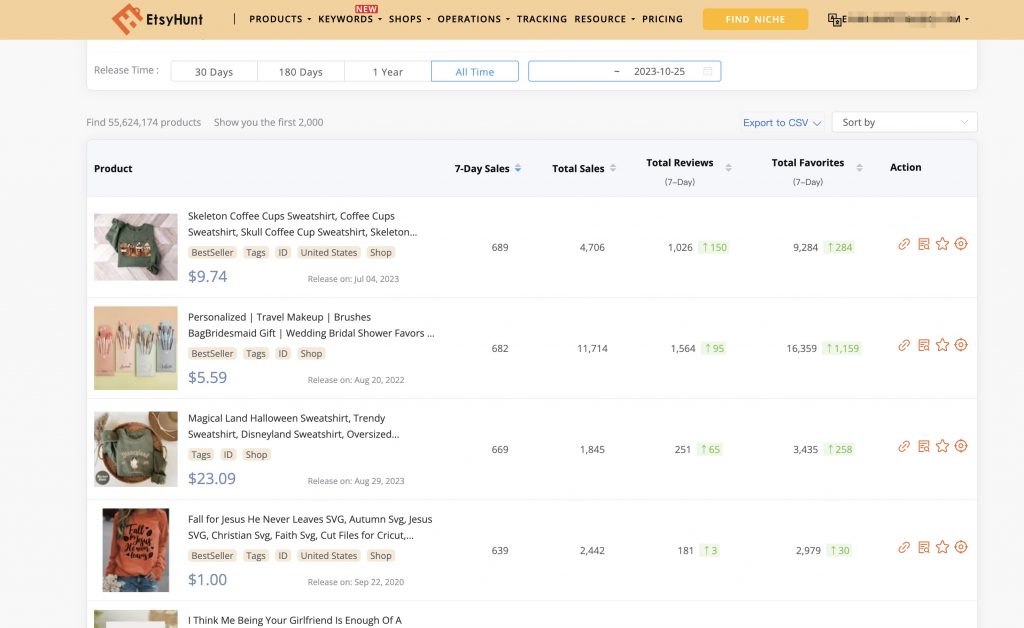 EtsyHunt Product Database