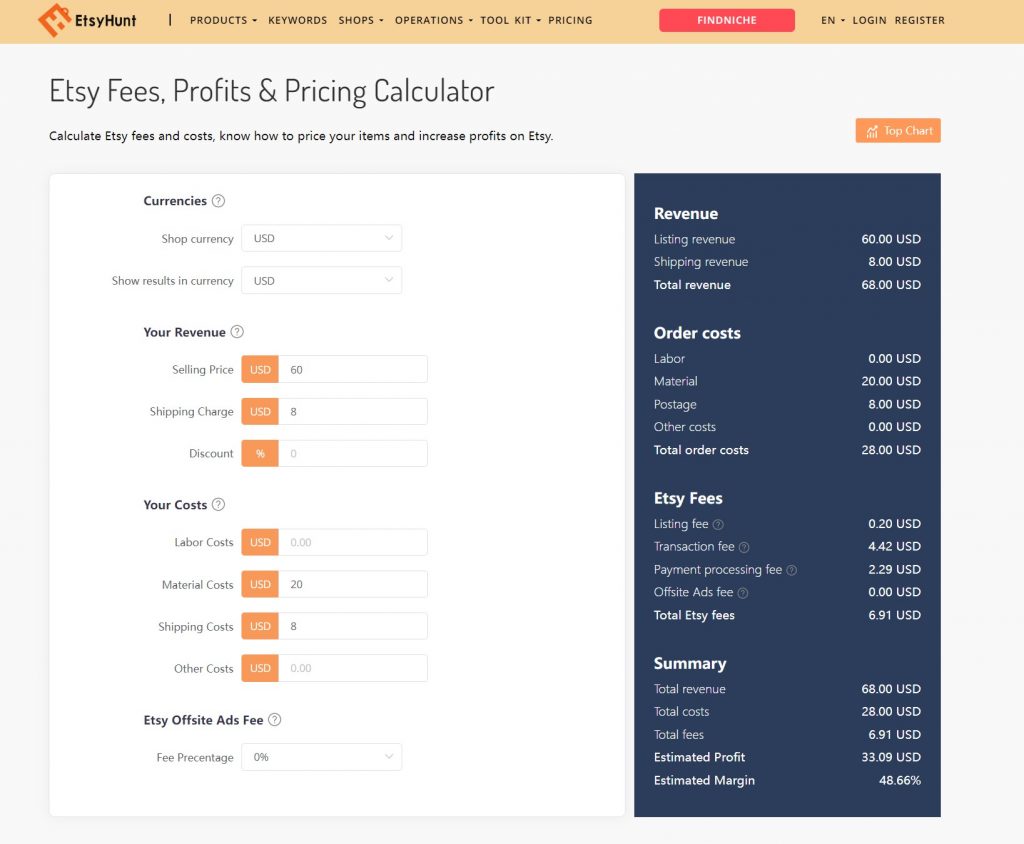   etsy fees calculator  