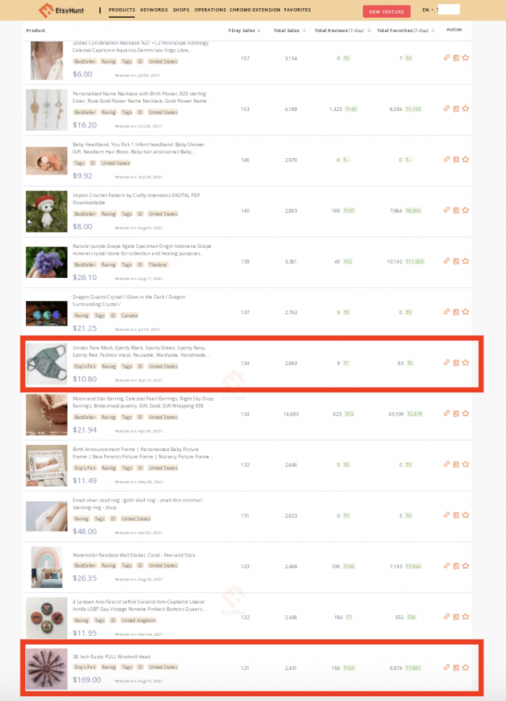 EtsyHunt shows best-selling products in the last year that get sales