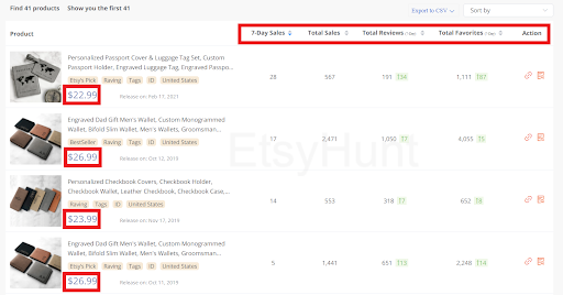 What is a Good Conversion Rate on Etsy? Boost Your Etsy Shop-EtsyHunt
