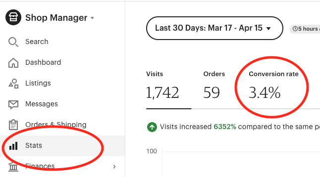 Where can I Find My Shop's Conversion Rate on Etsy?