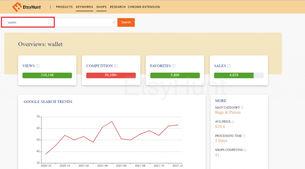 EtsyHunt Keyword Tool