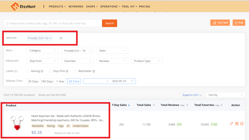 How Much Does Etsy Charge For Each Sale - Below $10 