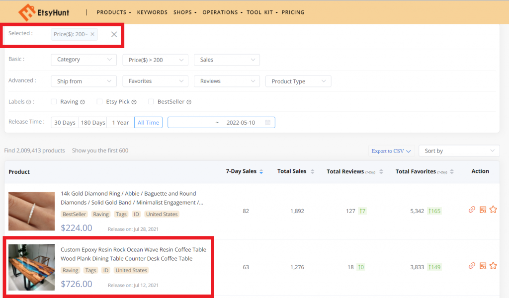 How Much Does Etsy Charge For Each Sale - Above $200