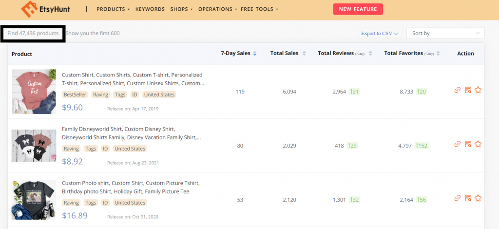 Rising interest in custom T-shirt printing