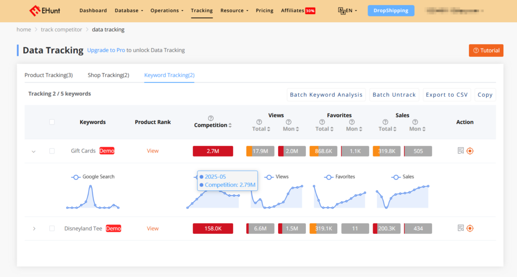 ehunt keyword tracking