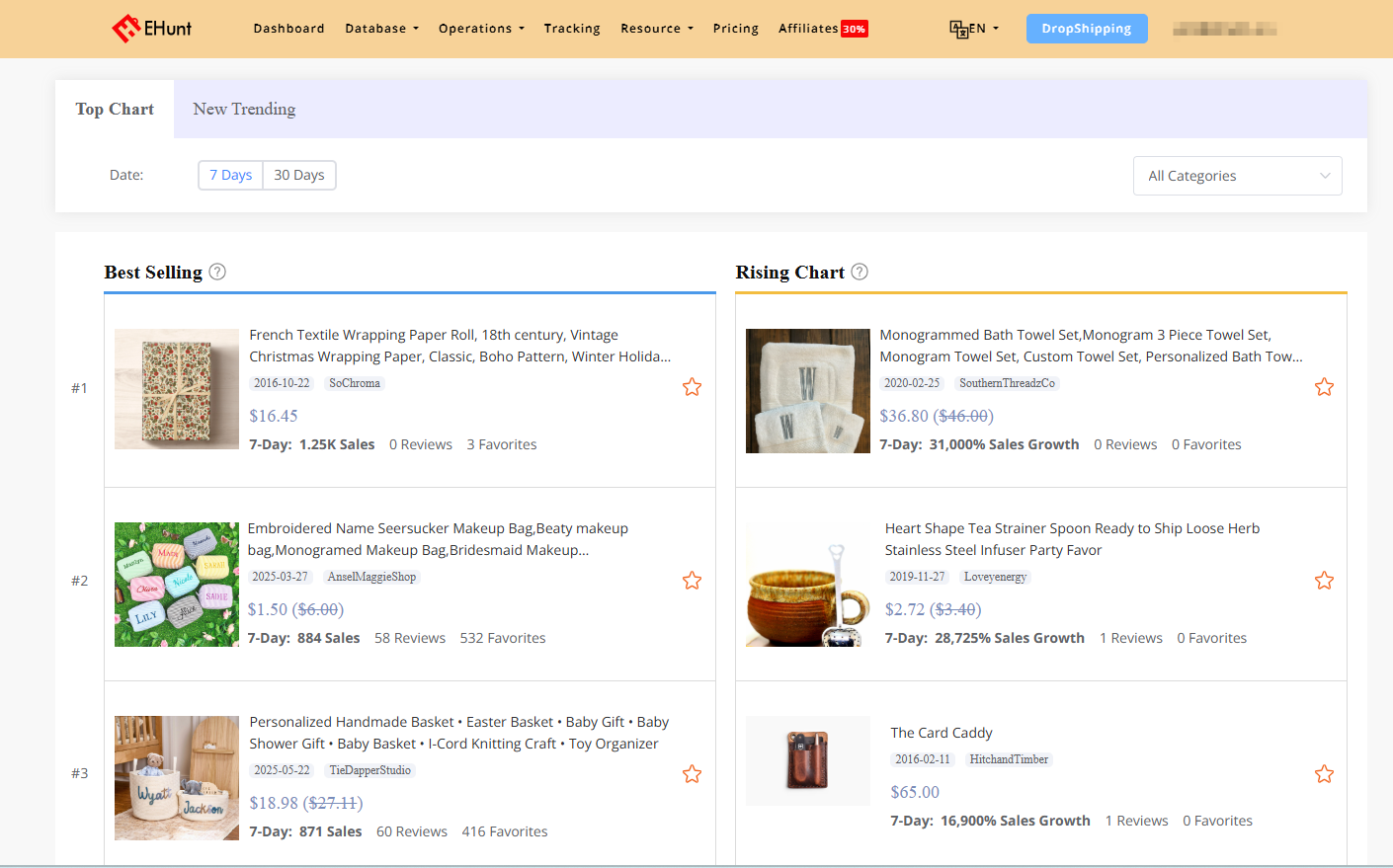 ehunt trending chart