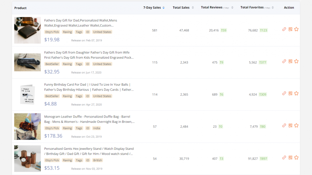 Father&rsquo;s Day Gifts Etsy 2020 Trends