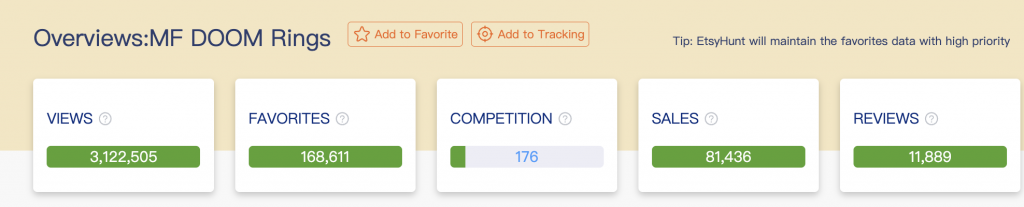 KeyWords Trends On Etsy