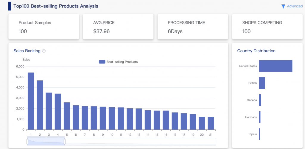 KeyWords Trends On Etsy