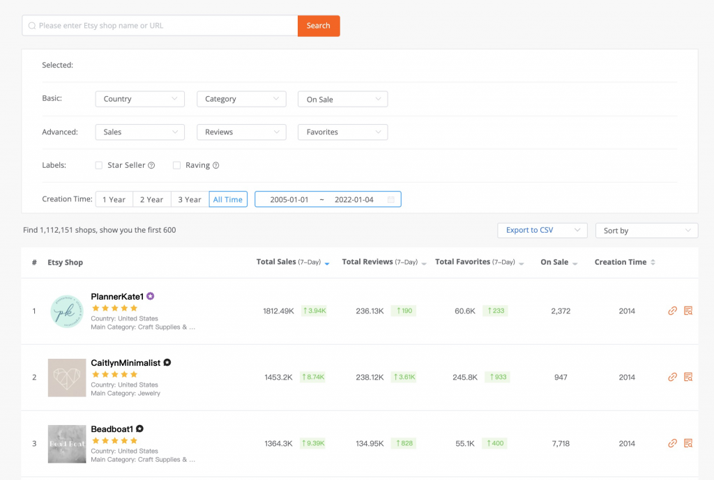 How to Do Etsy Shop Analysis by Using EtsyHunt?