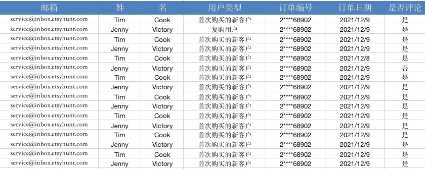 Etsy订单邮箱管理
