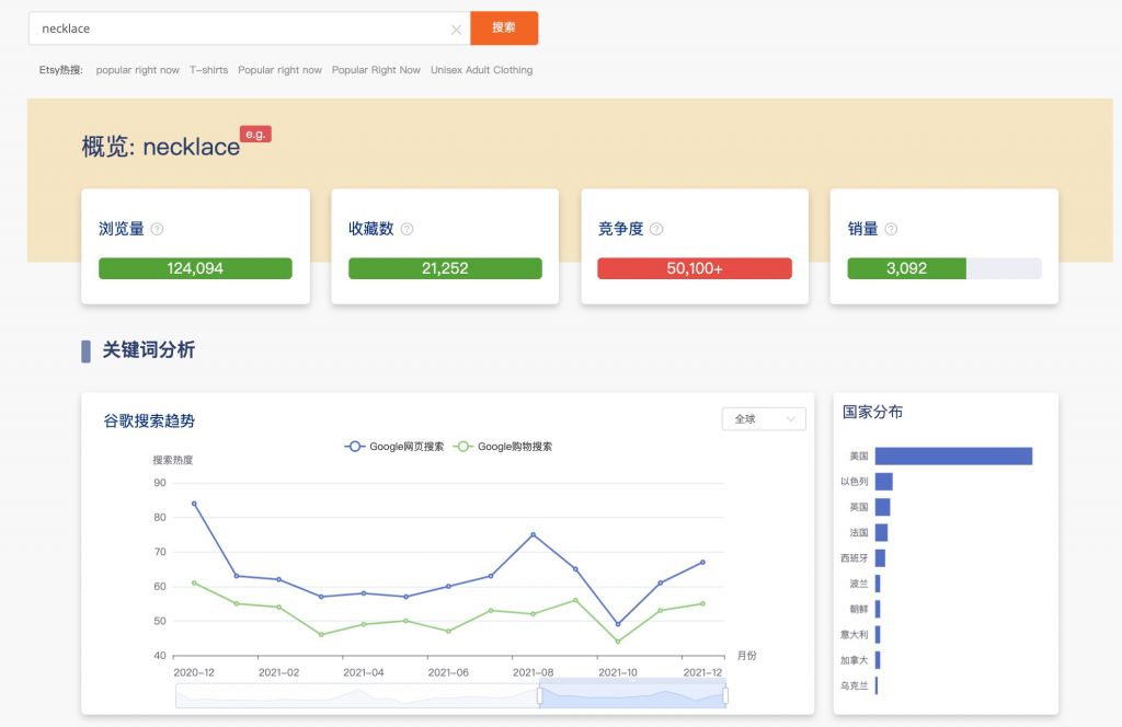 EtsyHunt—关键词分析使用教程