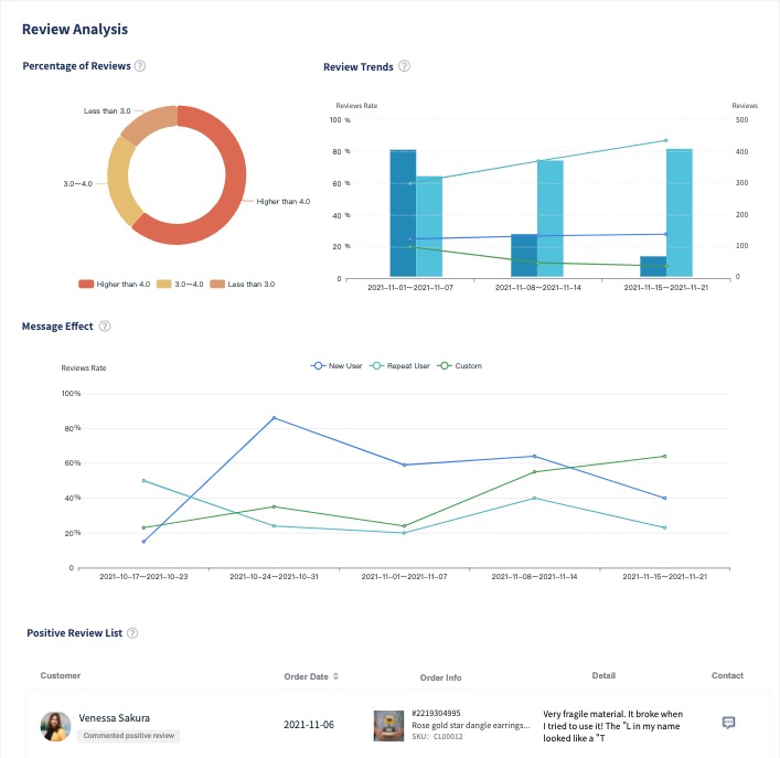 Etsy reviews analysis