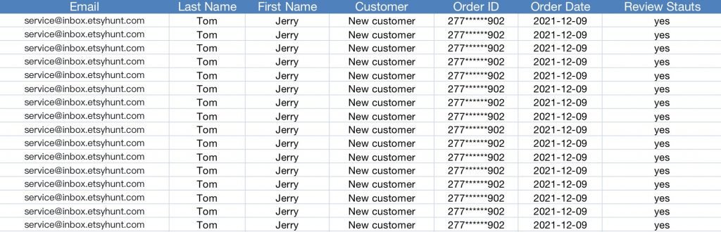 Etsy orders research