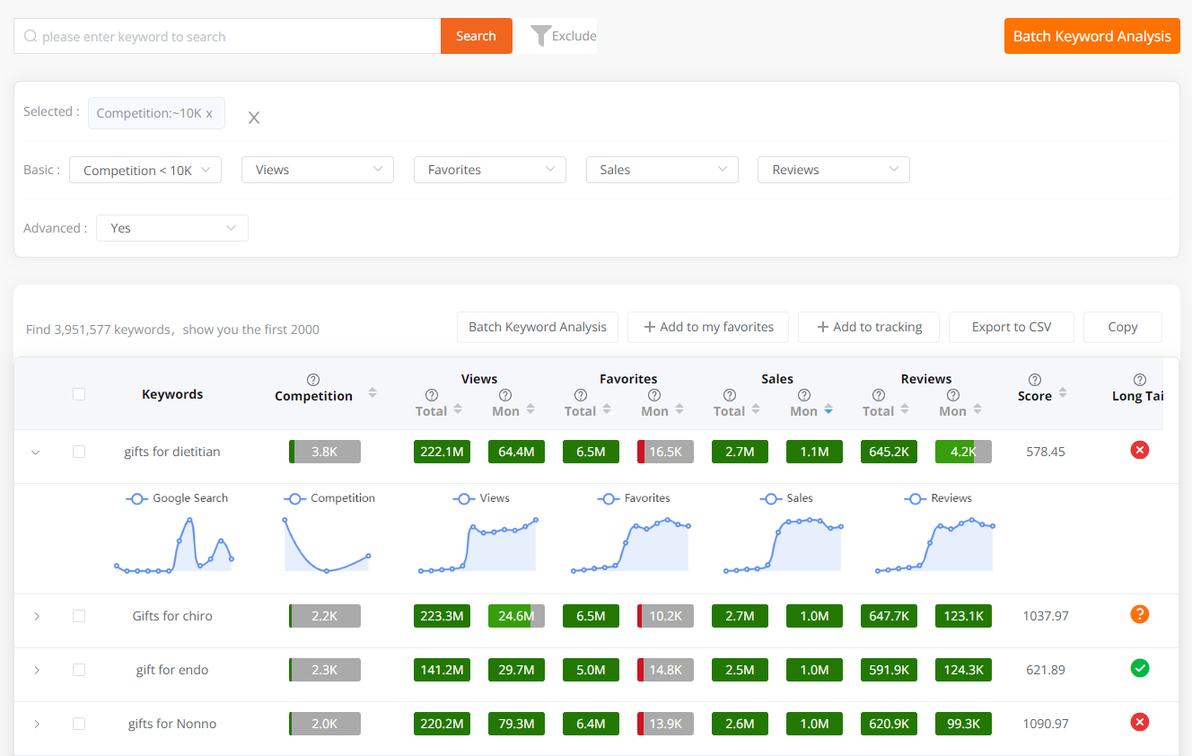 Etsy'da Trend Olan Anahtar Kelimeleri Bulmak