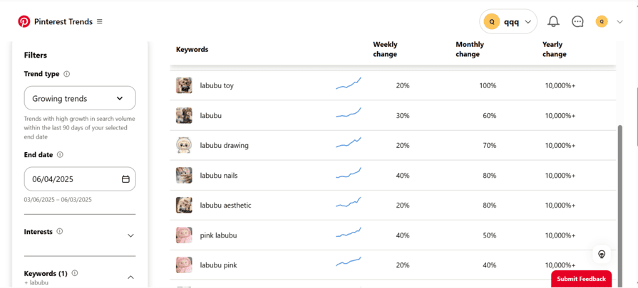searching in pinterest trends