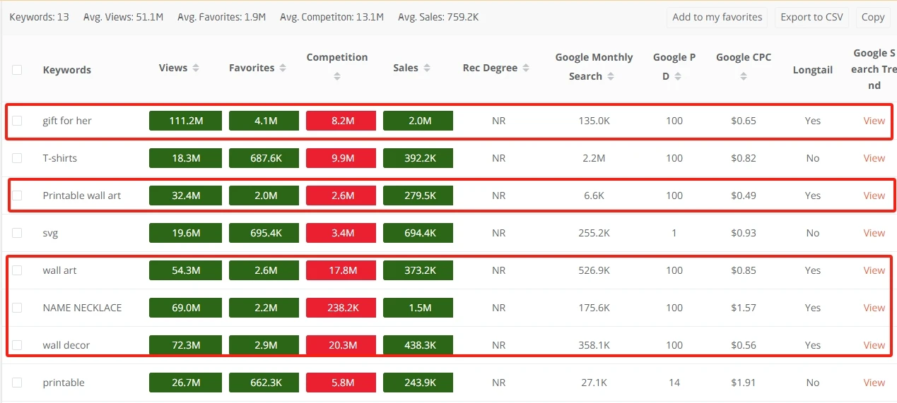 Using EtsyHunt Keyword Batch Research Tool to Analysis Longtail Keyword