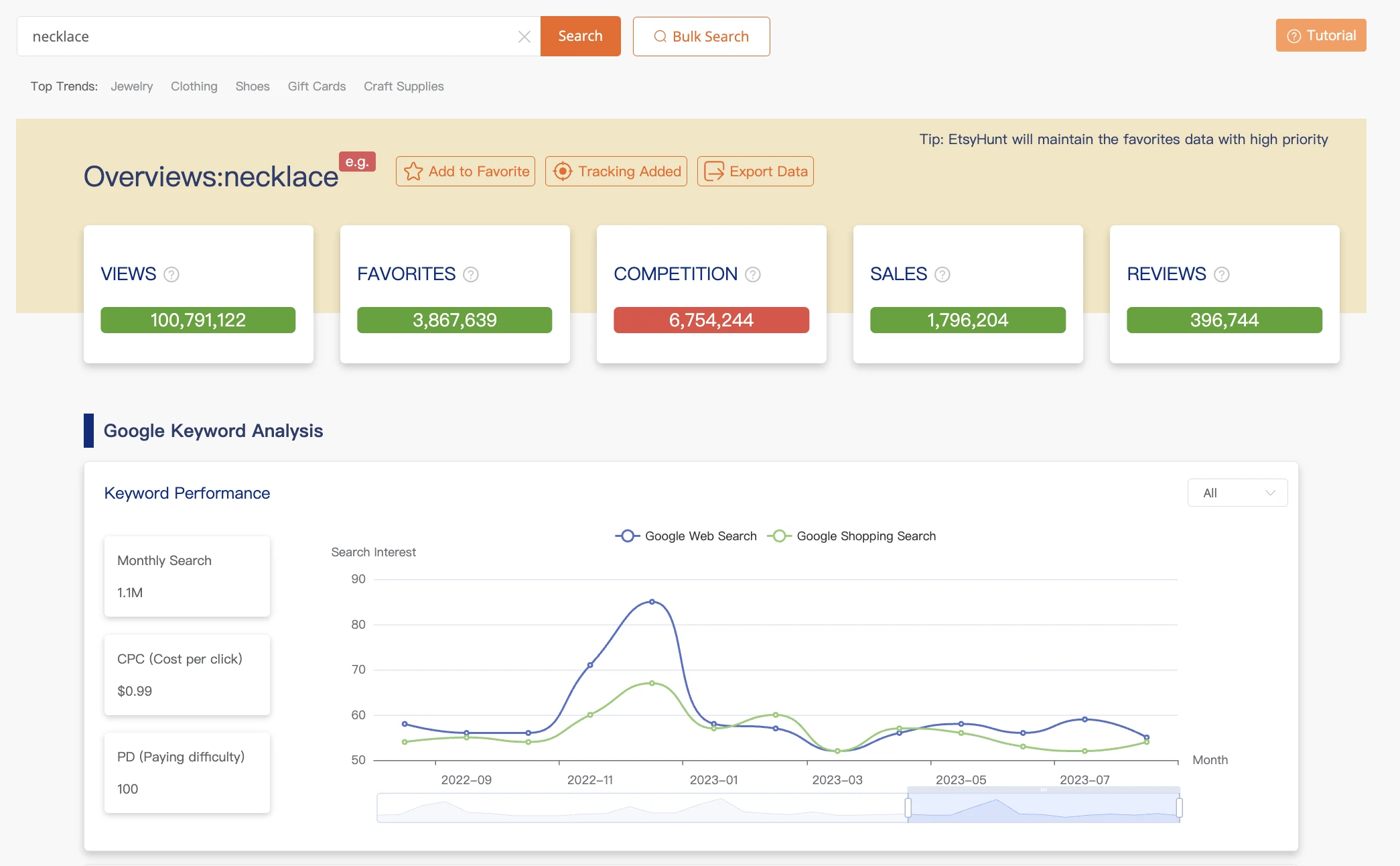 Etsy Keyword Tool demo