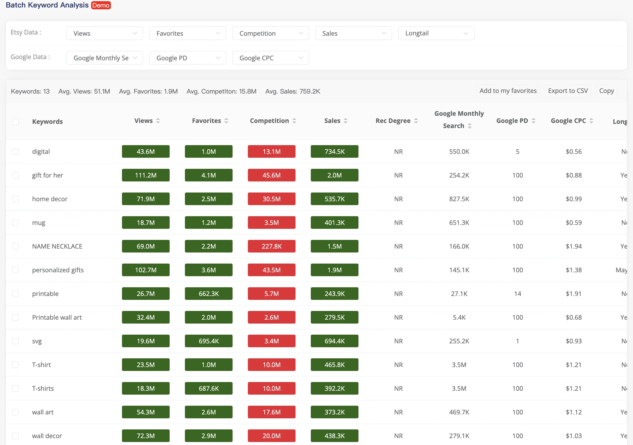 Etsy Keyword Tool demo